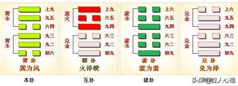 巽為風復合|周易57巽卦：巽為風